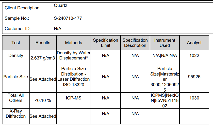 Exceptional Purity Confirmed in Recent Quartz Sample Analysis